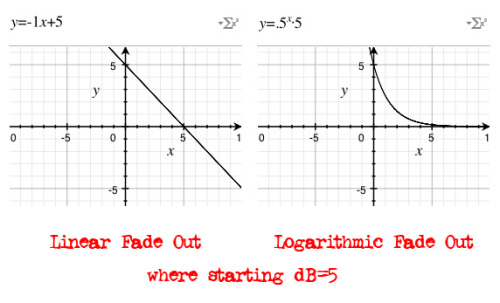 linear_v_logarithm